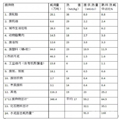 高長明：對(duì)我國水泥窯協(xié)同處置廢棄物技術(shù)發(fā)展的反思與建議