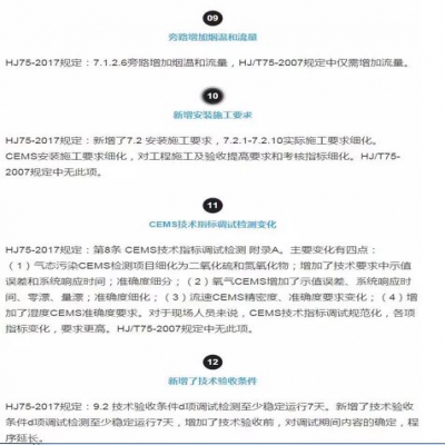 固定污染源煙氣（SO2，NOx，顆粒物）排放連續(xù)監(jiān)測(cè)技術(shù)規(guī)范 HJ75-2017與HJ/T75-20
