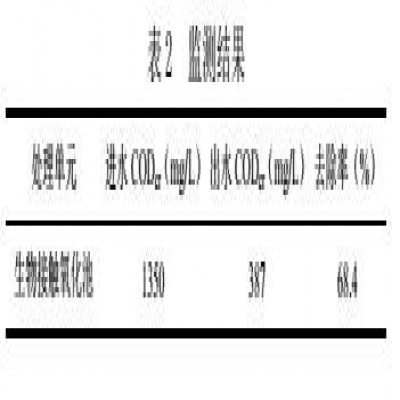 氣浮/水解酸化/接觸氧化工藝處理粉類(lèi)、肉類(lèi)食品加工廢水