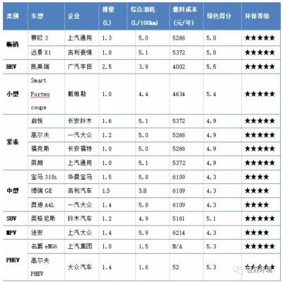 未來交通是啥樣？