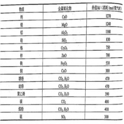 決戰(zhàn)粉塵 | 如何安全地處理金屬打磨拋光粉塵？