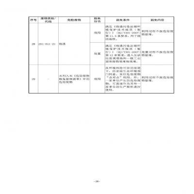 環(huán)境部新《危廢名錄》||豁免范圍擴(kuò)大，廢酸廢堿合規(guī)就不按危廢，“點(diǎn)對(duì)點(diǎn)”利用也豁免